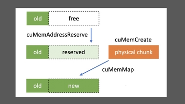 CUDA Memory Management [CWES1175]