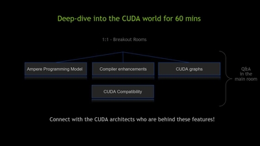 CUDA Programming Model and Compatibility Guarantees [CWES2484]