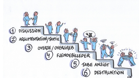 Thumbnail for Konflikter – om at fokusere på løsninger