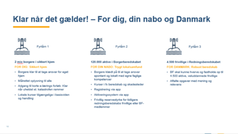 Thumbnail for De frivilliges og civilsamfundets rolle i beredskabet