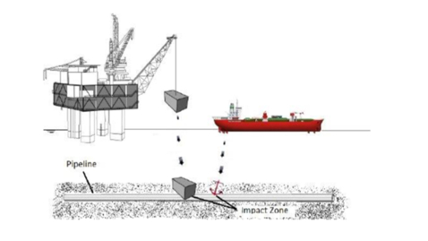 Thumbnail for Means to ensure the safety of offshore cables  and pipelines