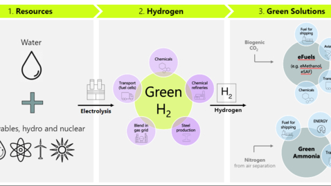 Thumbnail for Fremtidens forsyningskæder skal drives af dansk innovation v/ Kim Hedegaard, CEO Power-to-X hos Topsøe