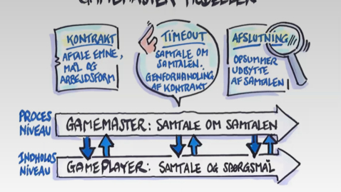 Thumbnail for Træd i karakter som mødeleder