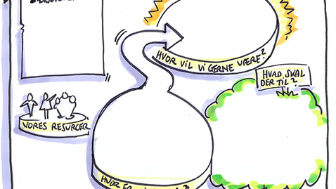Thumbnail for Ny som facilitator – styrk processen ved hjælp af færdige visuelle skabeloner