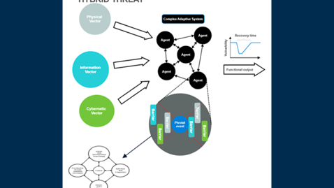 Thumbnail for Systemiske risici og kritisk infrastruktur – fra strategi til implementering