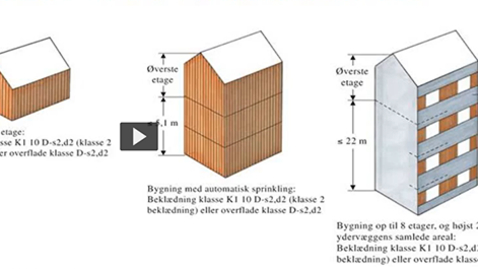 Thumbnail for Træbeklædning og Brand