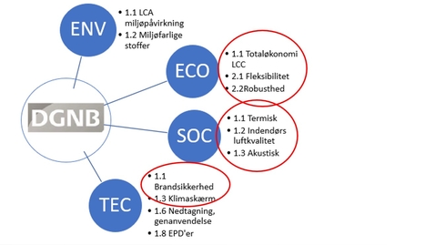Thumbnail for SUSTAINABLE CONCRETE - Miljødata og bæredygtighedscertificeringer v. Claus Vestergaard Nielsen, forretningsleder, Teknologi