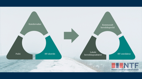 Thumbnail for National strategi som styringsgrundlag – erfaringer fra Norge