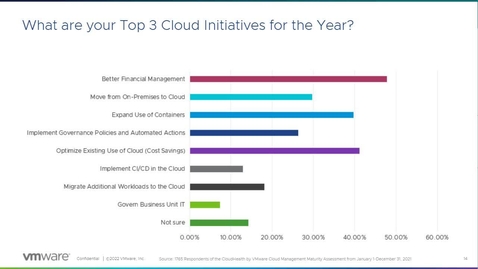 Thumbnail for entry Multi-cloud Trends to Watch in 2022 Captivating Insights on Public Cloud Management and Security