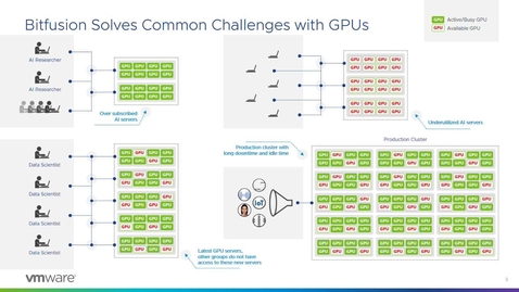 Thumbnail for entry vSphere and Bitfusion for AI/ML Lightboard