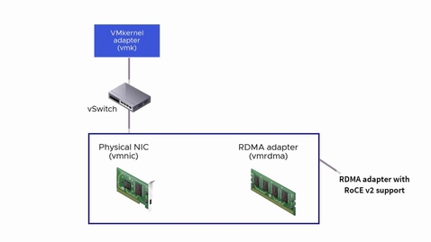 Thumbnail for entry Setting up NVMe over RDMA Adapters in vSphere 7.0