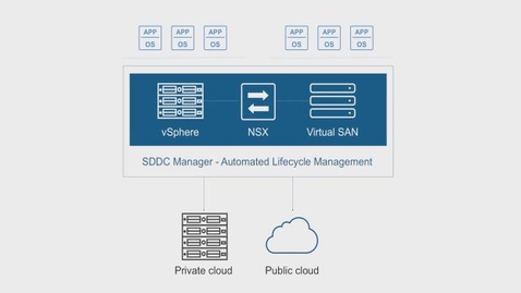 Thumbnail for entry Deploy VMware Cloud Foundation on Qualified Hardware