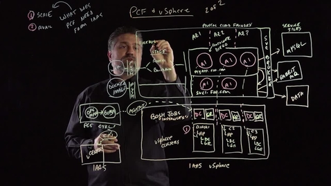 Thumbnail for entry Pivotal Cloud Foundry and vSphere Part 2