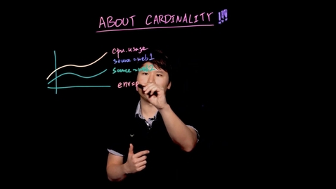 Thumbnail for entry Tanzu Observability Cardinality