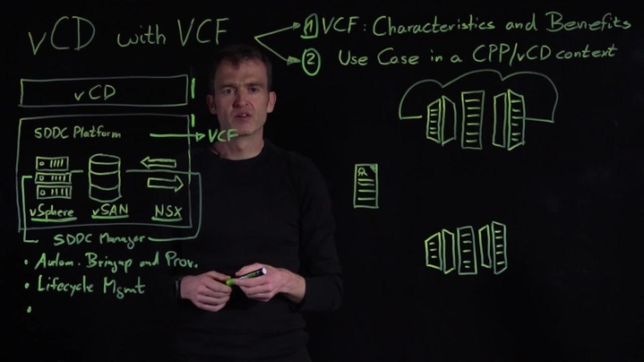 Thumbnail for channel VMware Cloud Foundation