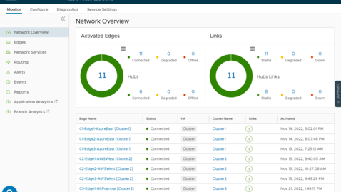 Thumbnail for entry VMware SD-WAN Hub Cluster Interconnect