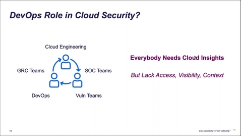 Thumbnail for entry DevSecOps Best Practices &amp; Navigating the Shift to Public Cloud Security