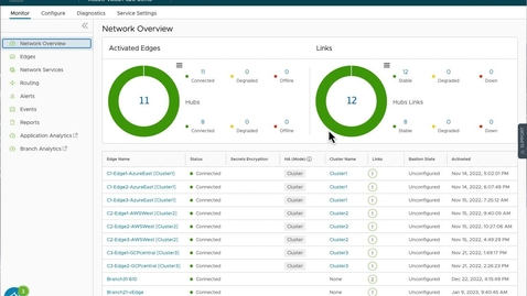 Thumbnail for entry Best Practices for Monitoring and Operating a VMware SD-WAN Network