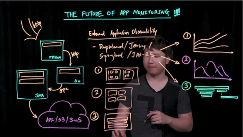 Thumbnail for entry The Future of App Monitoring