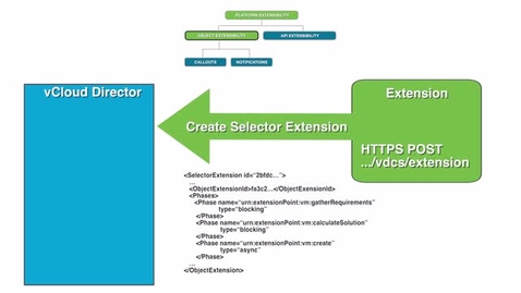 Thumbnail for entry vCloud Director Object Extensibility