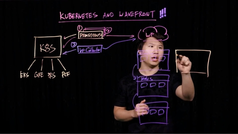 Thumbnail for entry Observability and Kubernetes