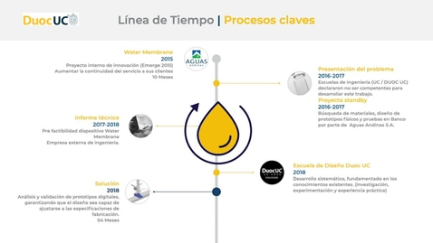 Miniatura para Estudio de Caso Prototipo Virtual Expuesto en aguas Andinas, Investigación Aplicada con el Aguas lab