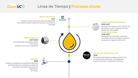 Miniatura para la entrada Estudio de Caso Prototipo Virtual Expuesto en aguas Andinas, Investigación Aplicada con el Aguas lab