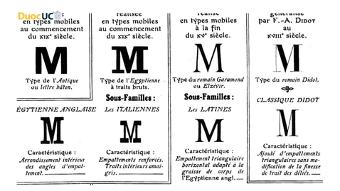 Miniatura para Clasificación tipográfica
