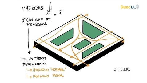 Miniatura para Usuarios Flujos y Usos del Espacio.