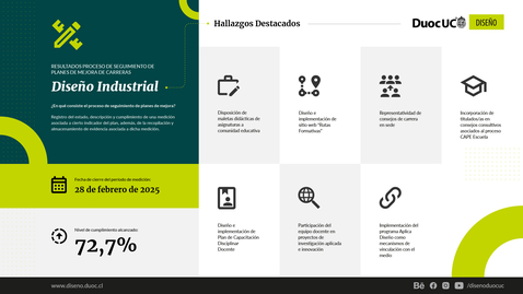 Thumbnail for Resultados Seguimiento Plan de Mejora de Carrera Diseño Industrial, Escuela de Diseño, período 2024-2025