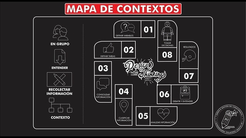 Miniatura para Que es y como hacer un &quot;MAPA DE CONTEXTO&quot; Temp 25 - Ep 3