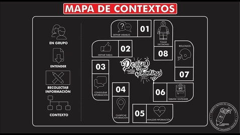 Miniatura para la entrada Que es y como hacer un &quot;MAPA DE CONTEXTO&quot; Temp 25 - Ep 3