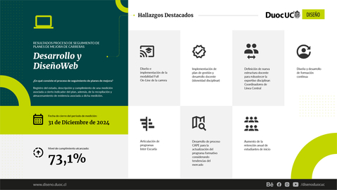 Thumbnail for Resultados Seguimiento Plan de Mejora de Carrera Desarrollo y Diseño Web, Escuela de Diseño, período 2024-2025