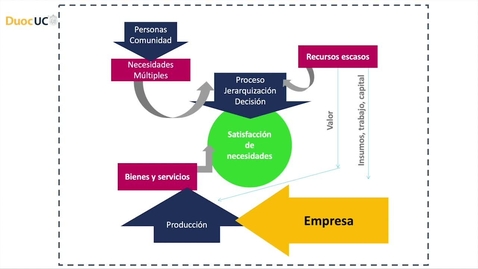 Miniatura para La Empresa y su Funcionamiento
