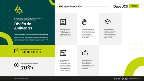 Thumbnail for Resultados Seguimiento Plan de Mejora de Carrera Diseño de Ambientes, Escuela de Diseño, período 2024-2025