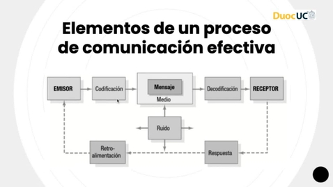 Miniatura para Comunicación estratégica de Distintos tipos de Eventos de Moda