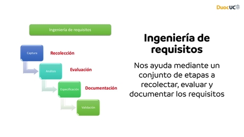 Miniatura para Capturando Requisitos