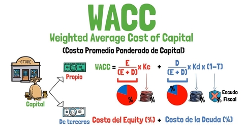 Miniatura para Cálculo del costo de capital: prueba (quiz)