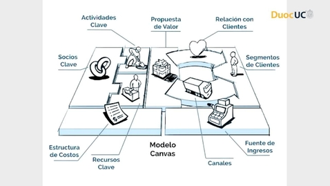 Miniatura para Modelo de Negocios