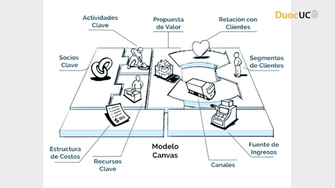 Miniatura para la entrada Modelo de Negocios