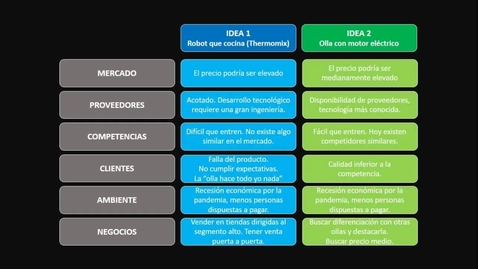 Miniatura para la entrada Evaluación de Riesgos