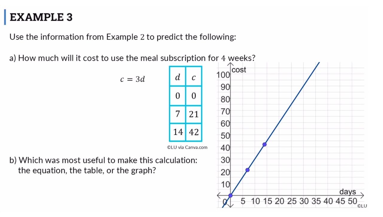 Lesson: Representations of Proportional Relationships (SR03)