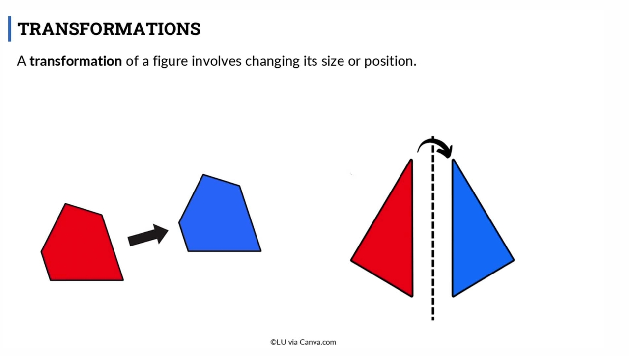 Lesson: Dilations in the Coordinate Plane (SR1)