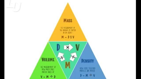 Thumbnail for SCI0800, 1.3.T: Volume &amp; Density