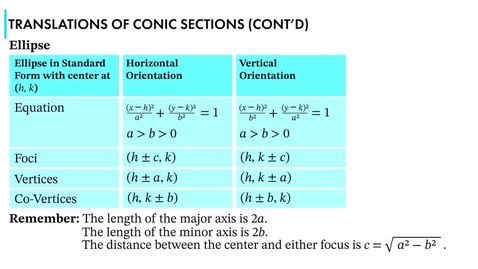 Thumbnail for MAT2100_5.18.M_TranslationsOfConicSections_02
