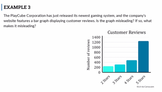Lesson: Misleading Graphs Asset Description (SR3)