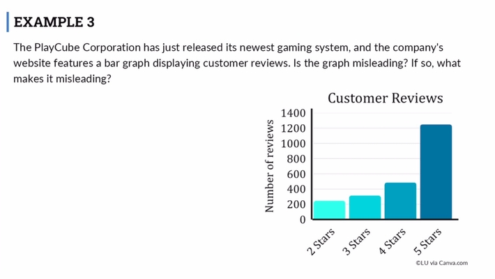 Lesson: Misleading Graphs Asset Description (SR3)