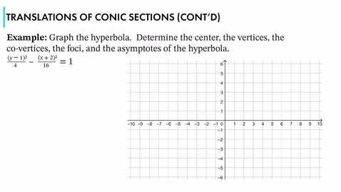 Thumbnail for MAT2100_5.18.M_TranslationsOfConicSections_05