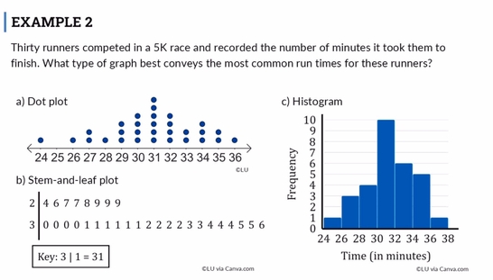 Lesson: Comparing Types of Graphs (SR3)
