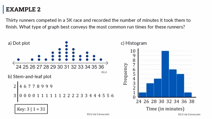 Lesson: Comparing Types of Graphs (SR3)